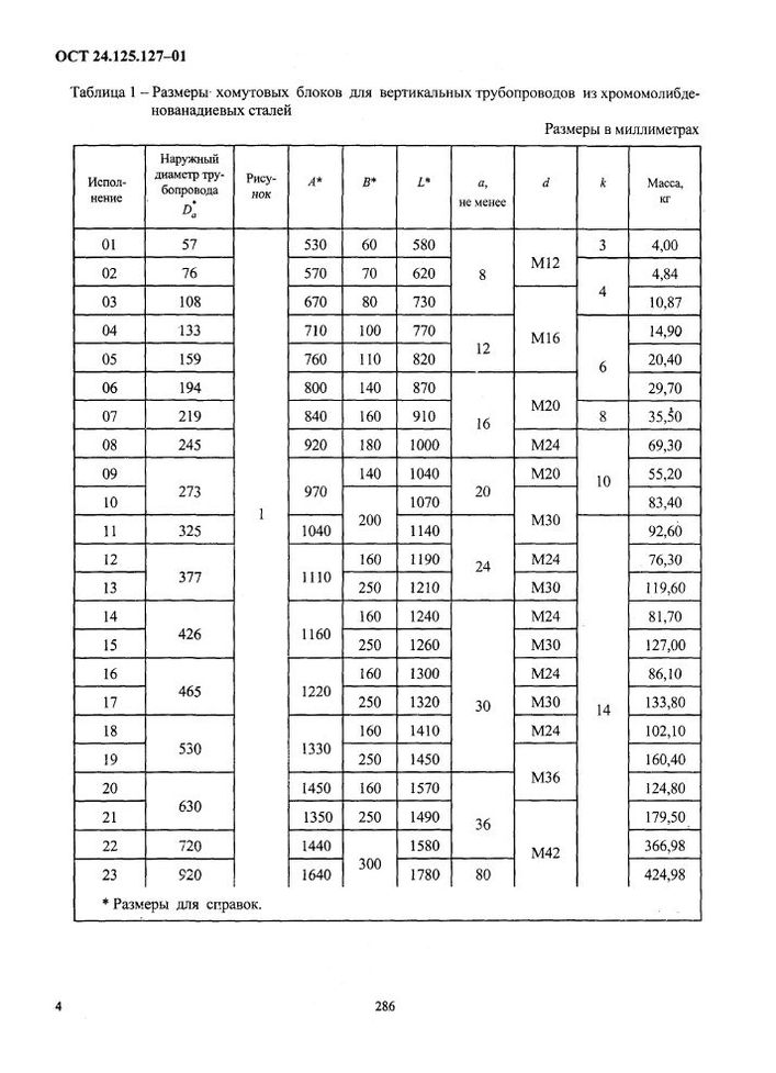 Блоки хомутовые для вертикальных трубопроводов ОСТ 24.125.127-01 стр.4