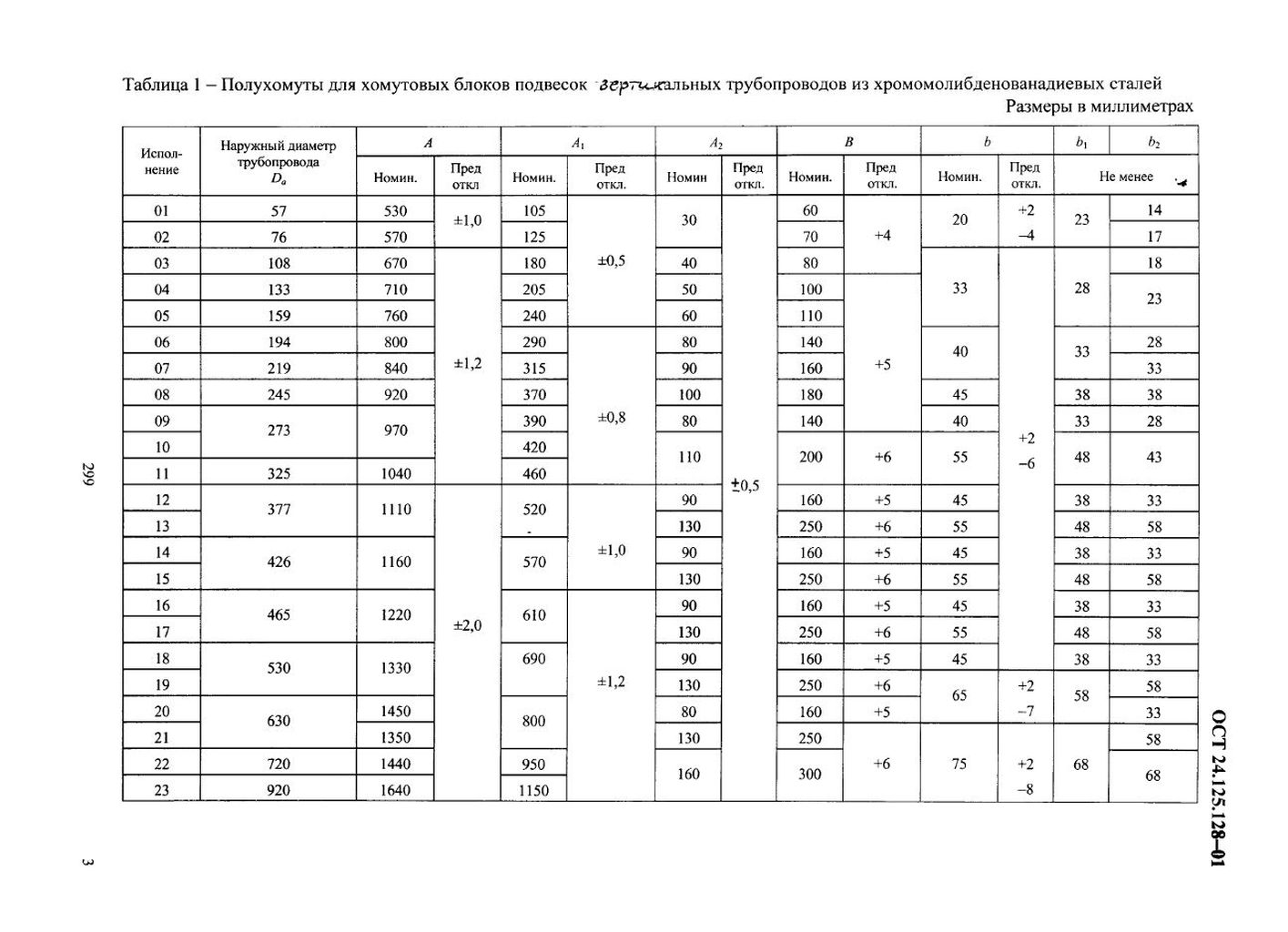Полухомуты для вертикальных трубопроводов ОСТ 24.125.128-01 стр.3