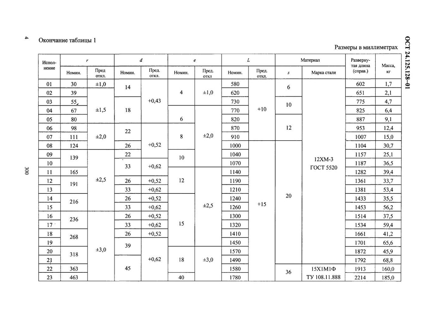 Полухомуты для вертикальных трубопроводов ОСТ 24.125.128-01 стр.4