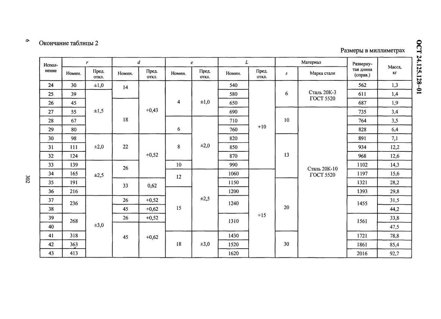 Полухомуты для вертикальных трубопроводов ОСТ 24.125.128-01 стр.6