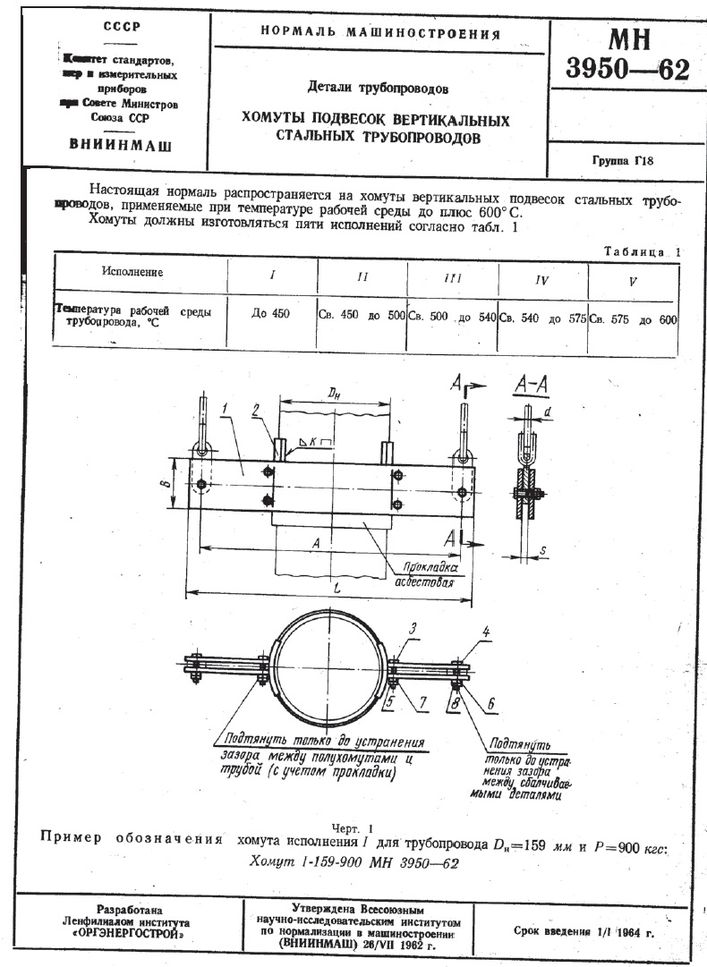 Хомуты подвесок вертикальных трубопроводов МН 3950-62 стр.1