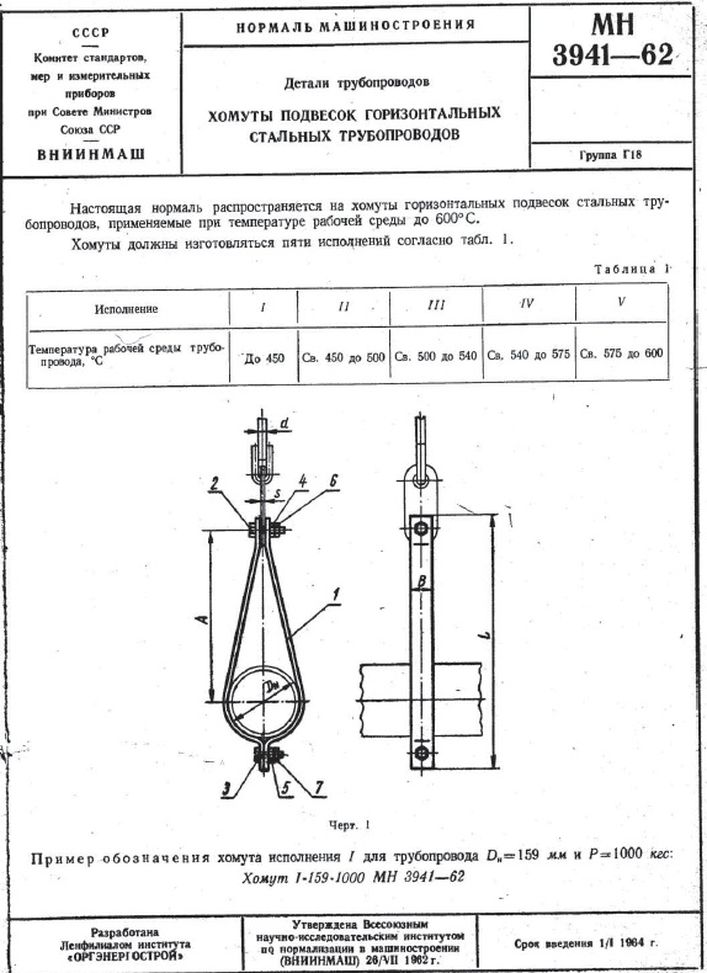 Хомуты подвесок горизонтальных трубопроводов МН 3941-62 стр.1