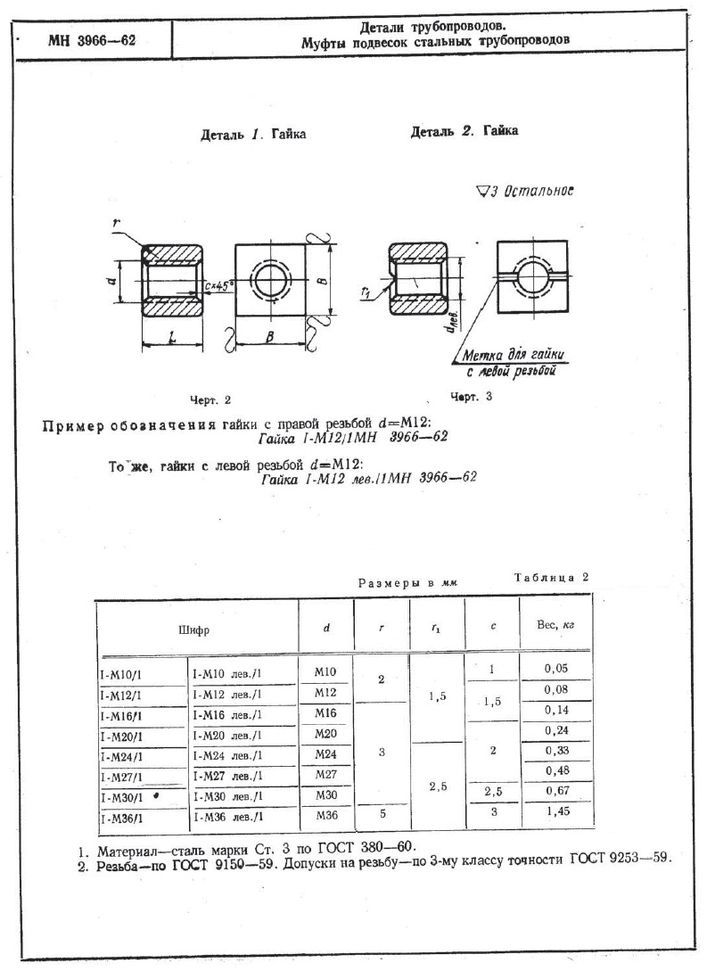 Муфты подвесок стальных трубопроводов МН 3966-62 стр.2