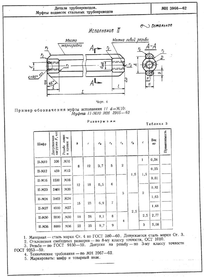 Муфты подвесок стальных трубопроводов МН 3966-62 стр.3
