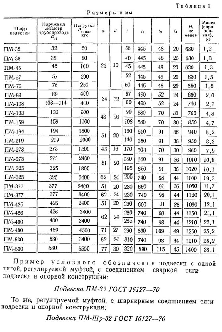 Подвеска ПМ ГОСТ 16127-70 стр.2