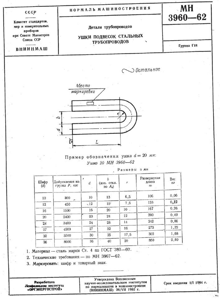 Ушки подвесок стальных трубопроводов МН 3960-62