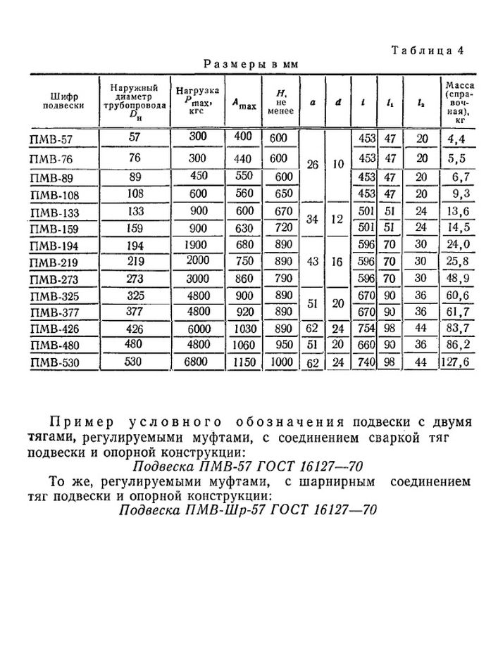 Подвеска ПМВ ГОСТ 16127-70 стр.2