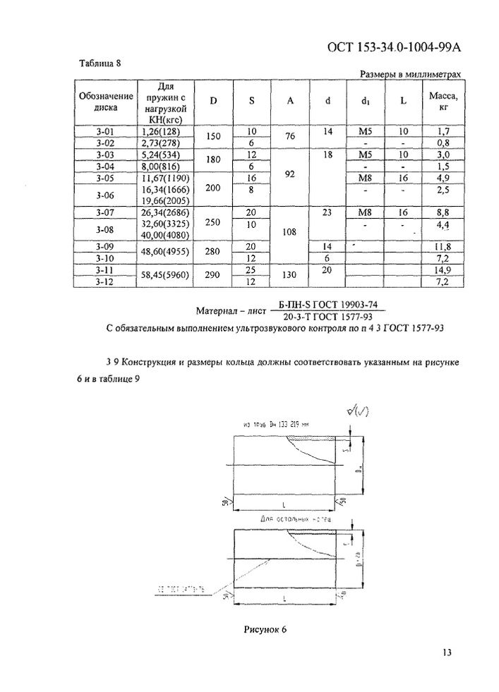 Блоки подвесок пружинные ОСТ 153-34.0-1004-99А стр.13