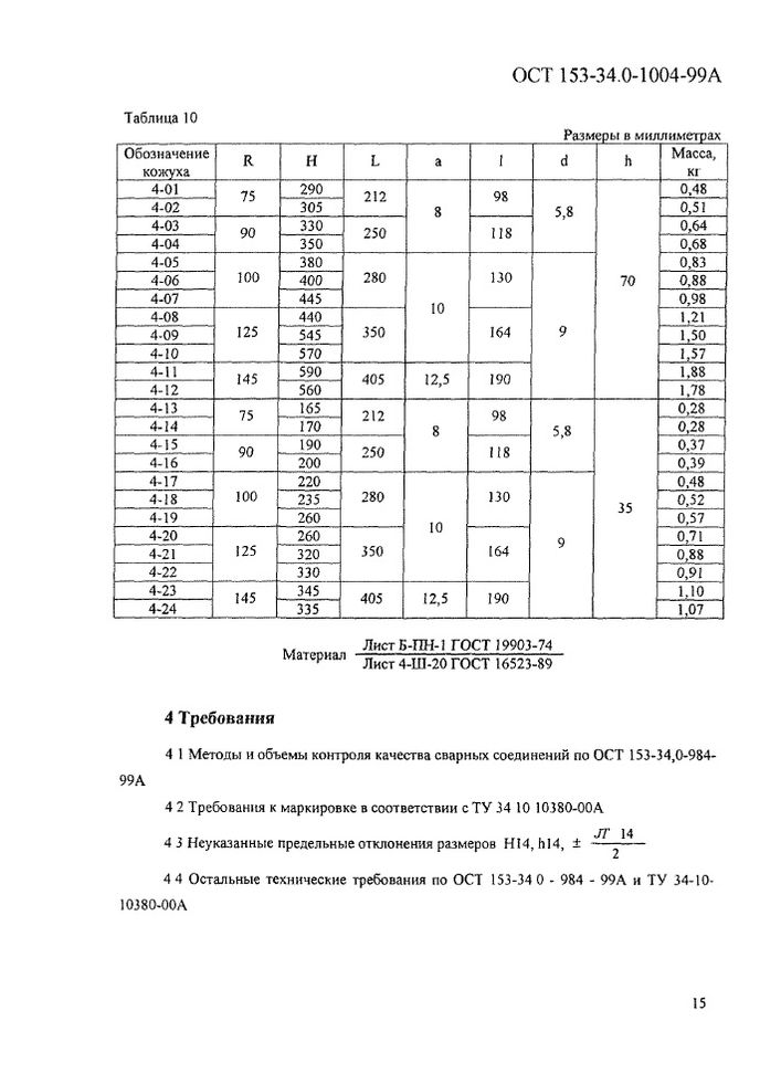 Блоки подвесок пружинные ОСТ 153-34.0-1004-99А стр.15