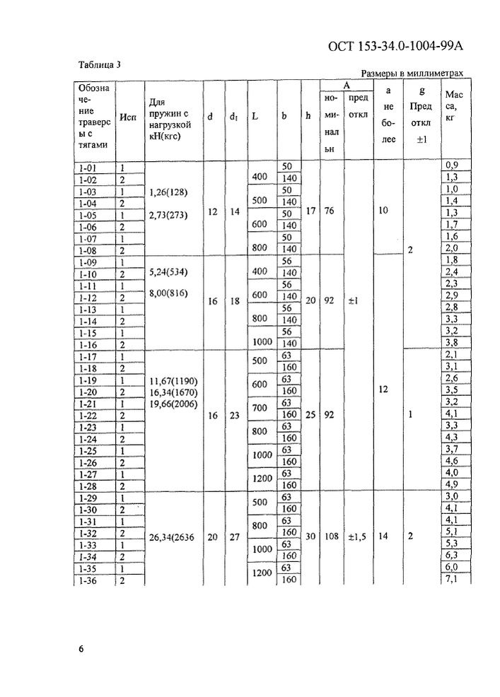 Блоки подвесок пружинные ОСТ 153-34.0-1004-99А стр.6