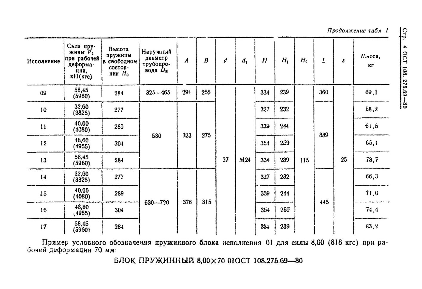 Блоки пружинные ОСТ 108.275.69-80 стр.4