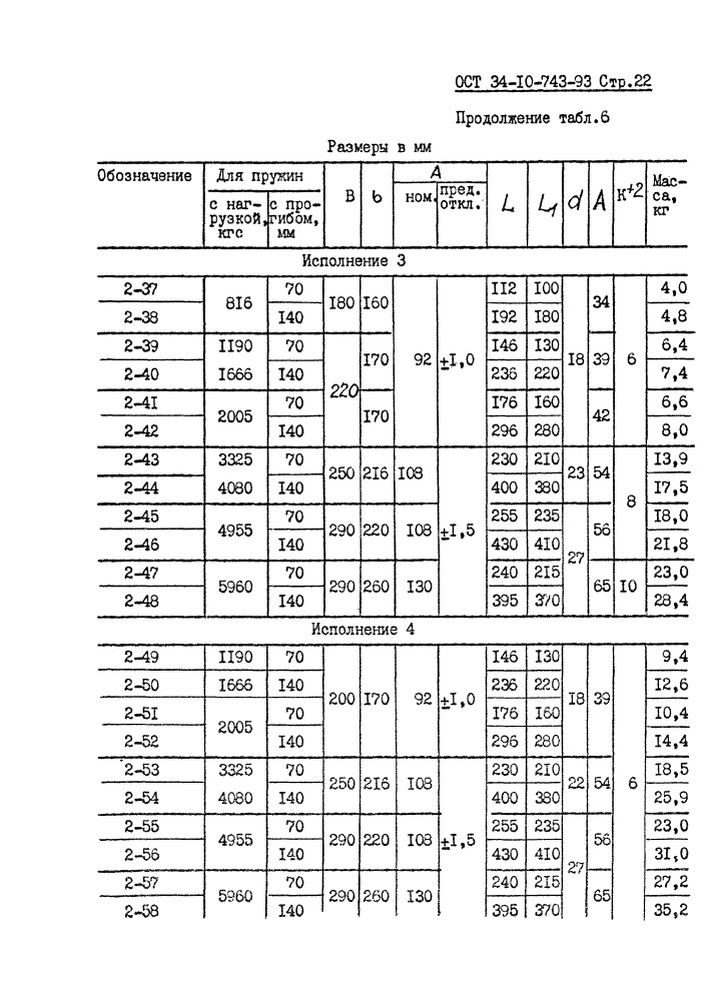 Блоки пружинные ОСТ 34-10-743-93 стр.22