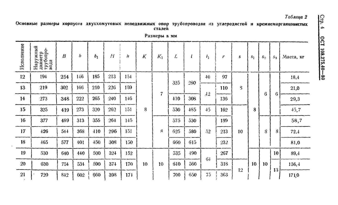 Корпуса двуххомутовых опор ОСТ 108.275.40-80 стр.4