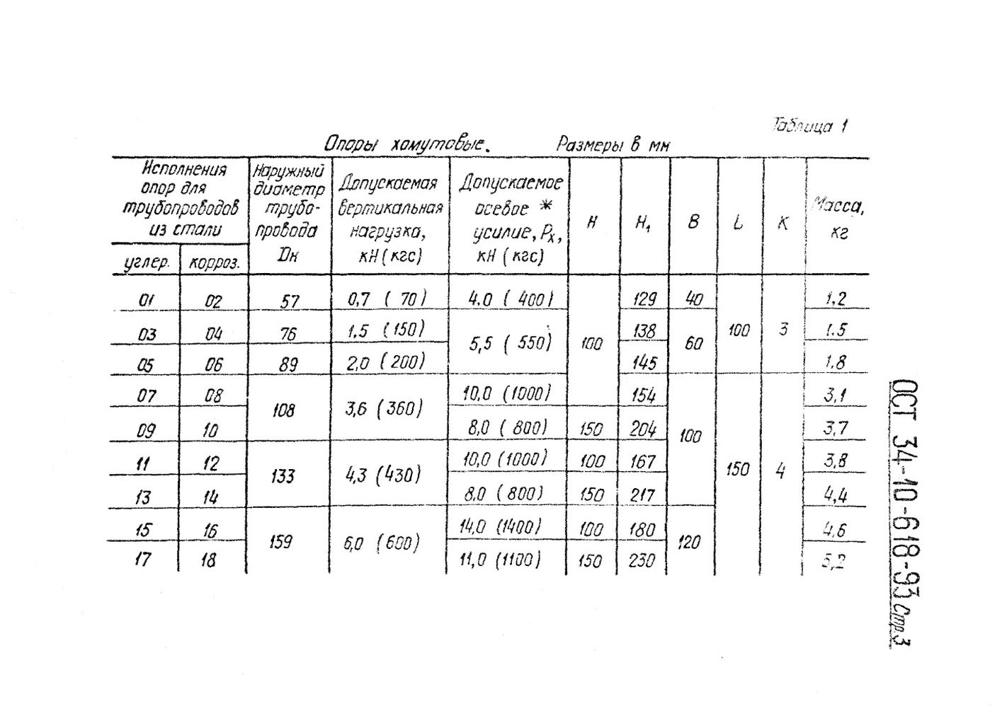 Опоры хомутовые неподвижные ОСТ 34-10-618-93 стр.3