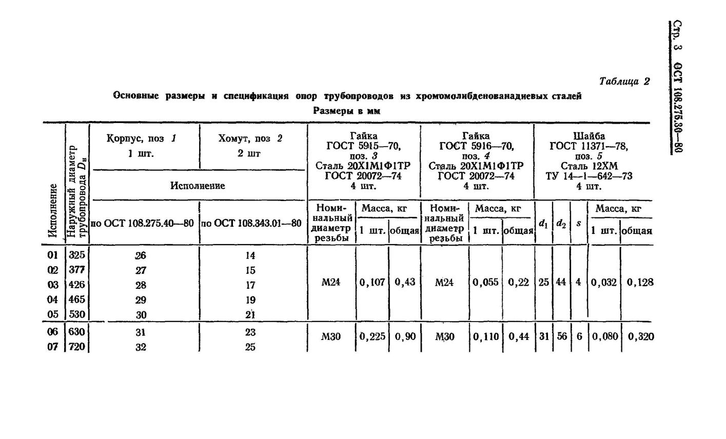 Опоры скользящие двуххомутовые ОСТ 108.275.30-80 стр.3