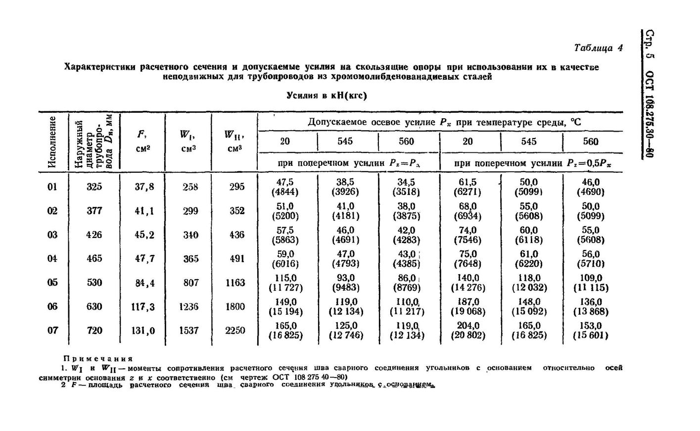 Опоры скользящие двуххомутовые ОСТ 108.275.30-80 стр.5