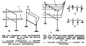 Opredelenie nagruzok dejstvuyushchih na opory truboprovodov ris. 15