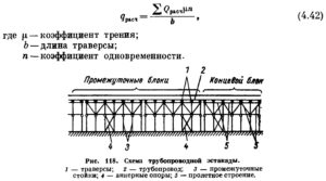 Opredelenie nagruzok dejstvuyushchih na opory truboprovodov ris. 16