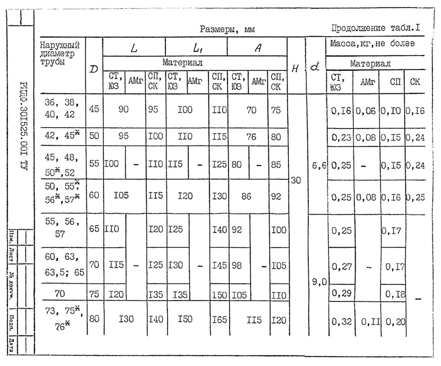 Подвески судовых трубопроводов Тип 1 ТУ 5-89 РИДФ.301525.001 ТУ стр.2