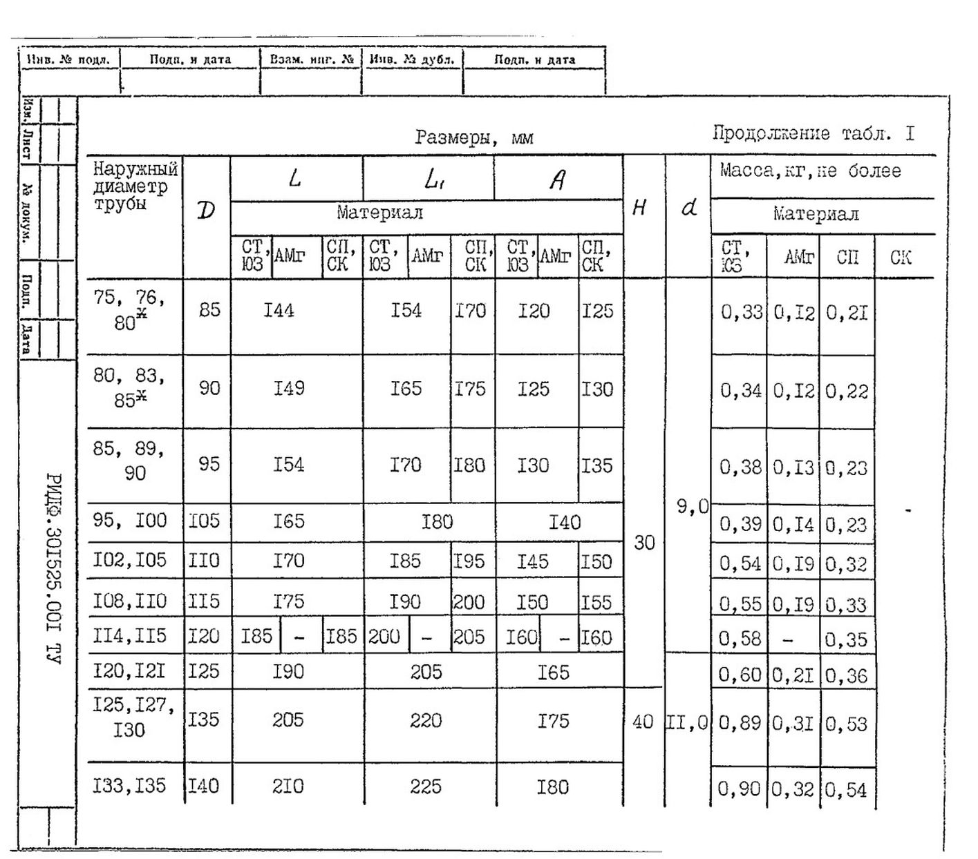 Подвески судовых трубопроводов Тип 1 ТУ 5-89 РИДФ.301525.001 ТУ стр.3