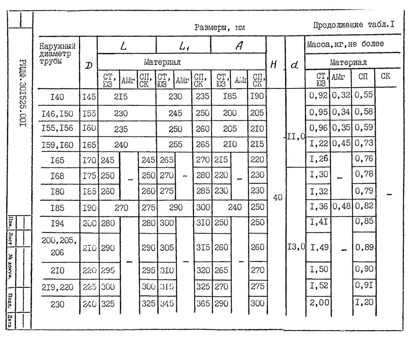 Подвески судовых трубопроводов Тип 1 ТУ 5-89 РИДФ.301525.001 ТУ стр.4