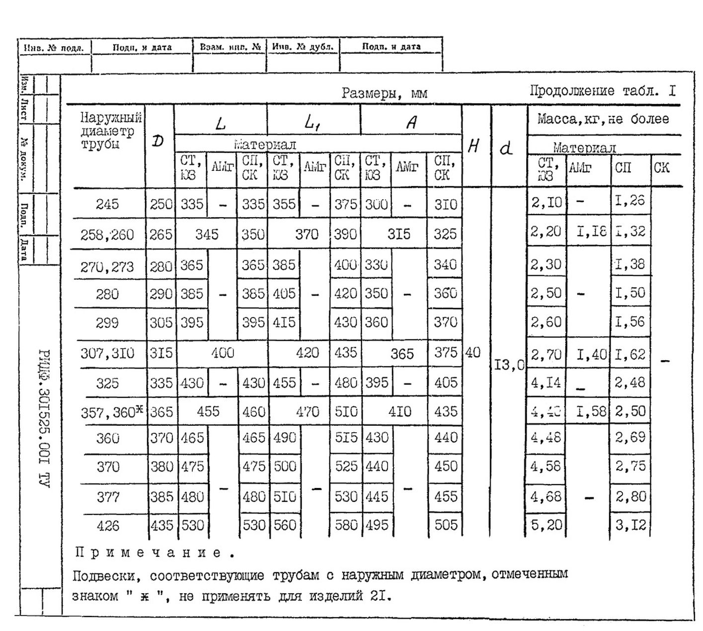 Подвески судовых трубопроводов Тип 1 ТУ 5-89 РИДФ.301525.001 ТУ стр.5
