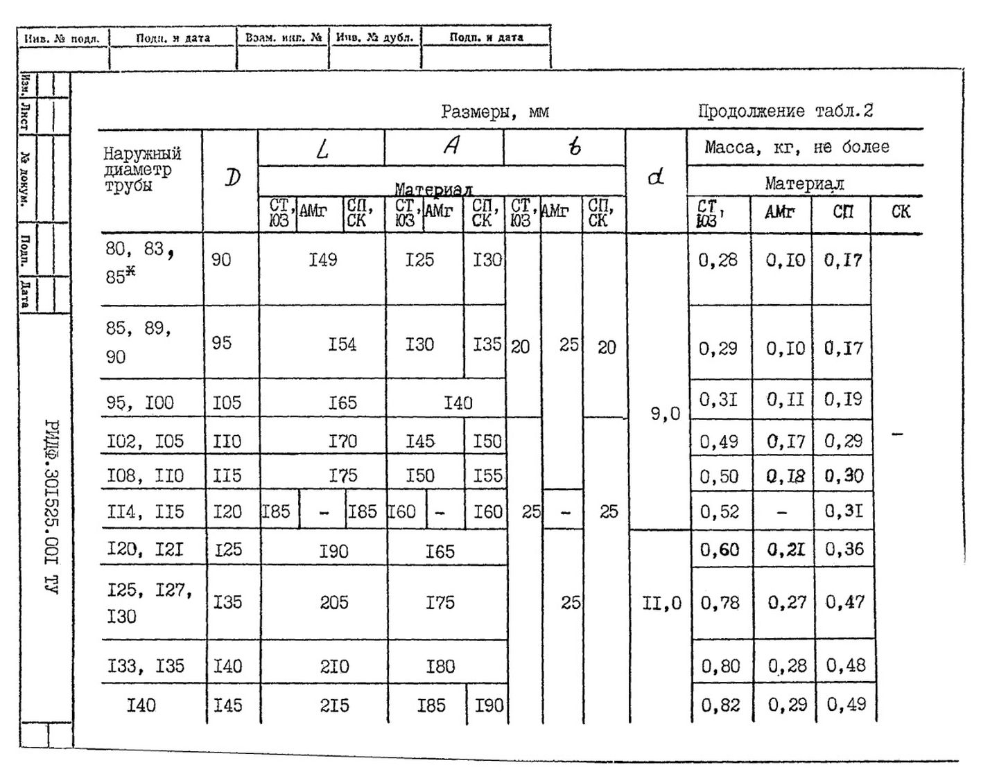 Подвески судовых трубопроводов Тип 2 ТУ 5-89 РИДФ.301525.001 ТУ стр.4