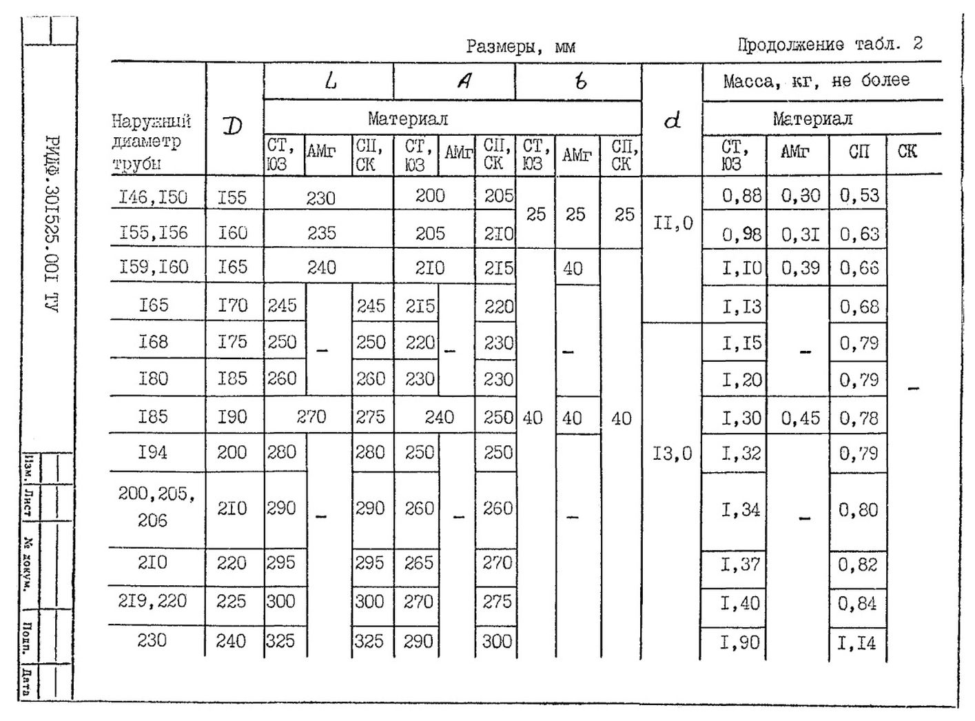 Подвески судовых трубопроводов Тип 2 ТУ 5-89 РИДФ.301525.001 ТУ стр.5