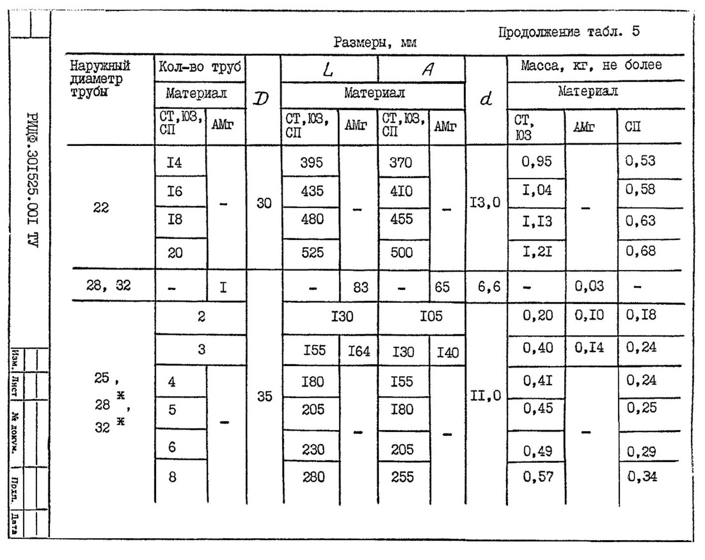 Подвески судовых трубопроводов Тип 5 ТУ 5-89 РИДФ.301525.001 ТУ стр.7