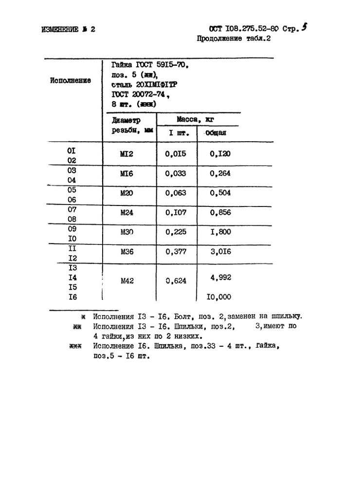 Блоки хомутовые для горизонтальных трубопроводов ОСТ 108.275.52-80 стр.11