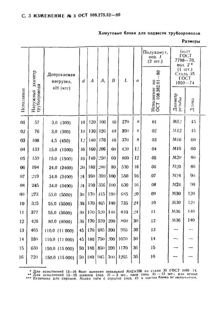 Блоки хомутовые для горизонтальных трубопроводов ОСТ 108.275.52-80 стр.18
