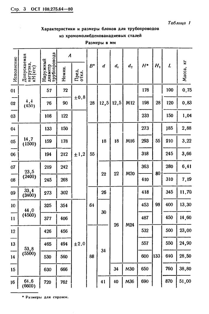 Блоки хомутовые с траверсой ОСТ 108.275.64-80 стр.3