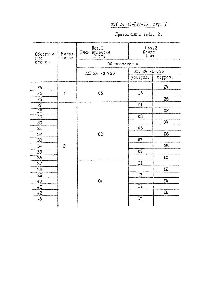Блоки подвесок хомутовые для вертикальных трубопроводов ОСТ 34-10-728-93 стр.7