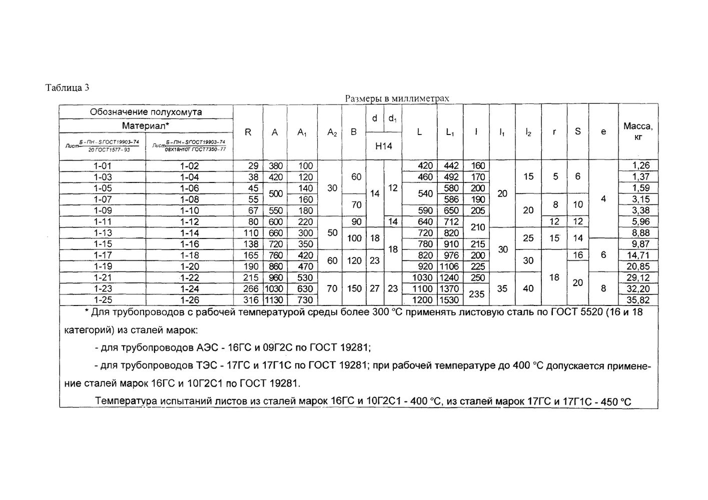 Хомуты для вертикальных трубопроводов ОСТ 34-10-736-93 стр.17