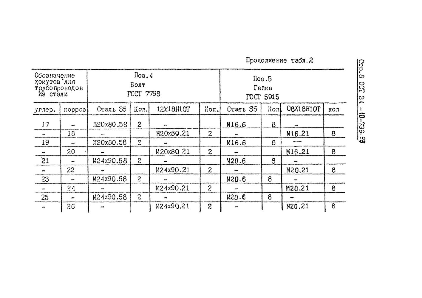 Хомуты для вертикальных трубопроводов ОСТ 34-10-736-93 стр.8