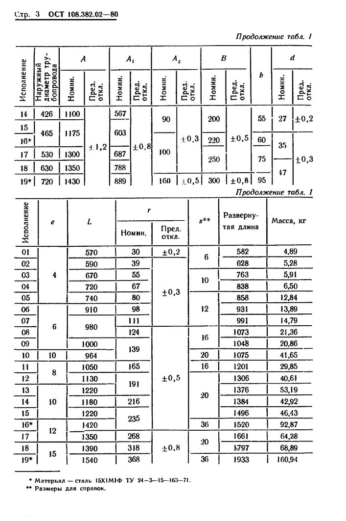 Полухомуты для хомутовых блоков подвесок вертикальных трубопроводов ОСТ 108.382.02-80 стр.3