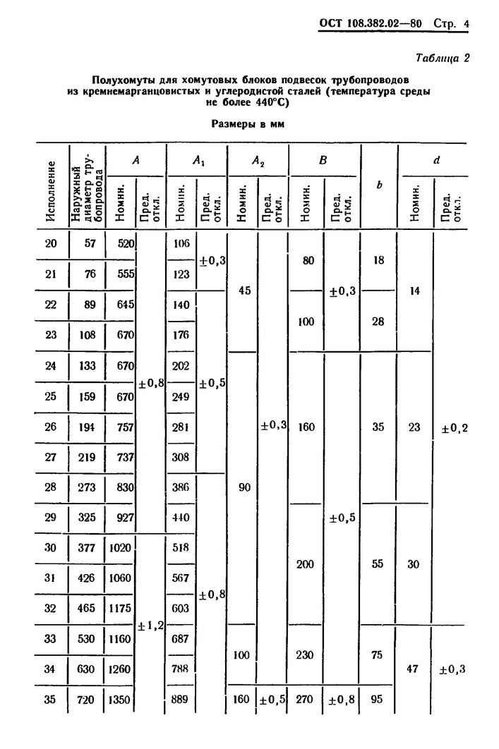 Полухомуты для хомутовых блоков подвесок вертикальных трубопроводов ОСТ 108.382.02-80 стр.4