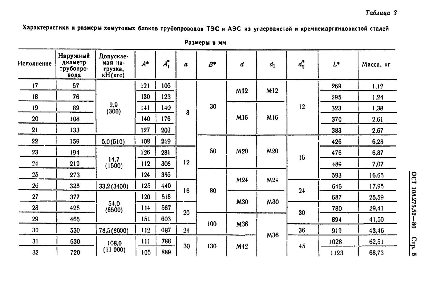 Блоки хомутовые для горизонтальных трубопроводов ОСТ 108.275.52-80 стр.5