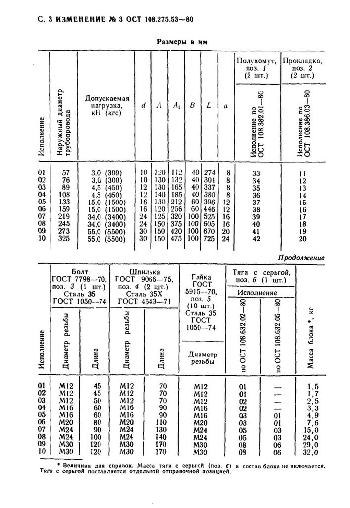 Блоки хомутовые для подвесок горизонтальных трубопроводов ОСТ 108.275.53-80 стр.12