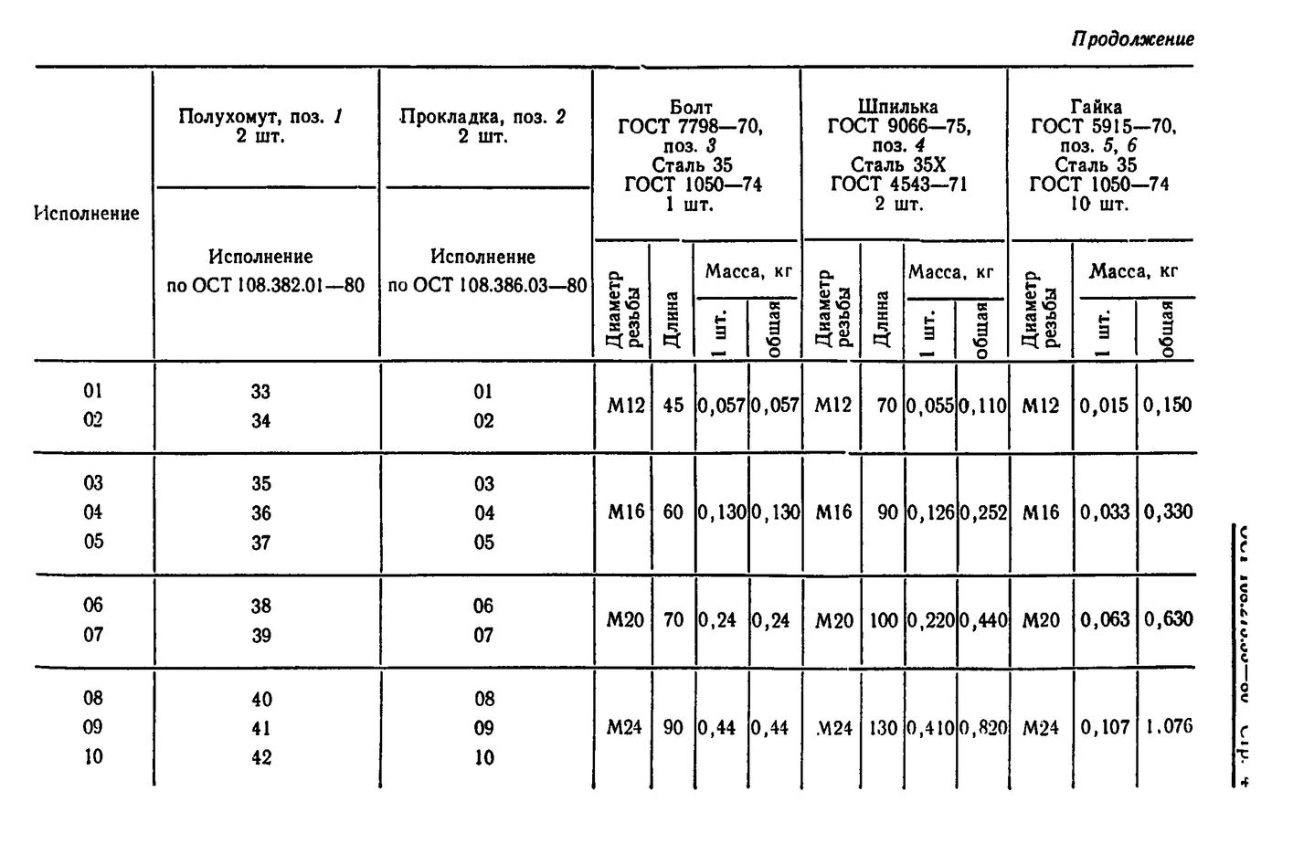 Блоки хомутовые для подвесок горизонтальных трубопроводов ОСТ 108.275.53-80 стр.4