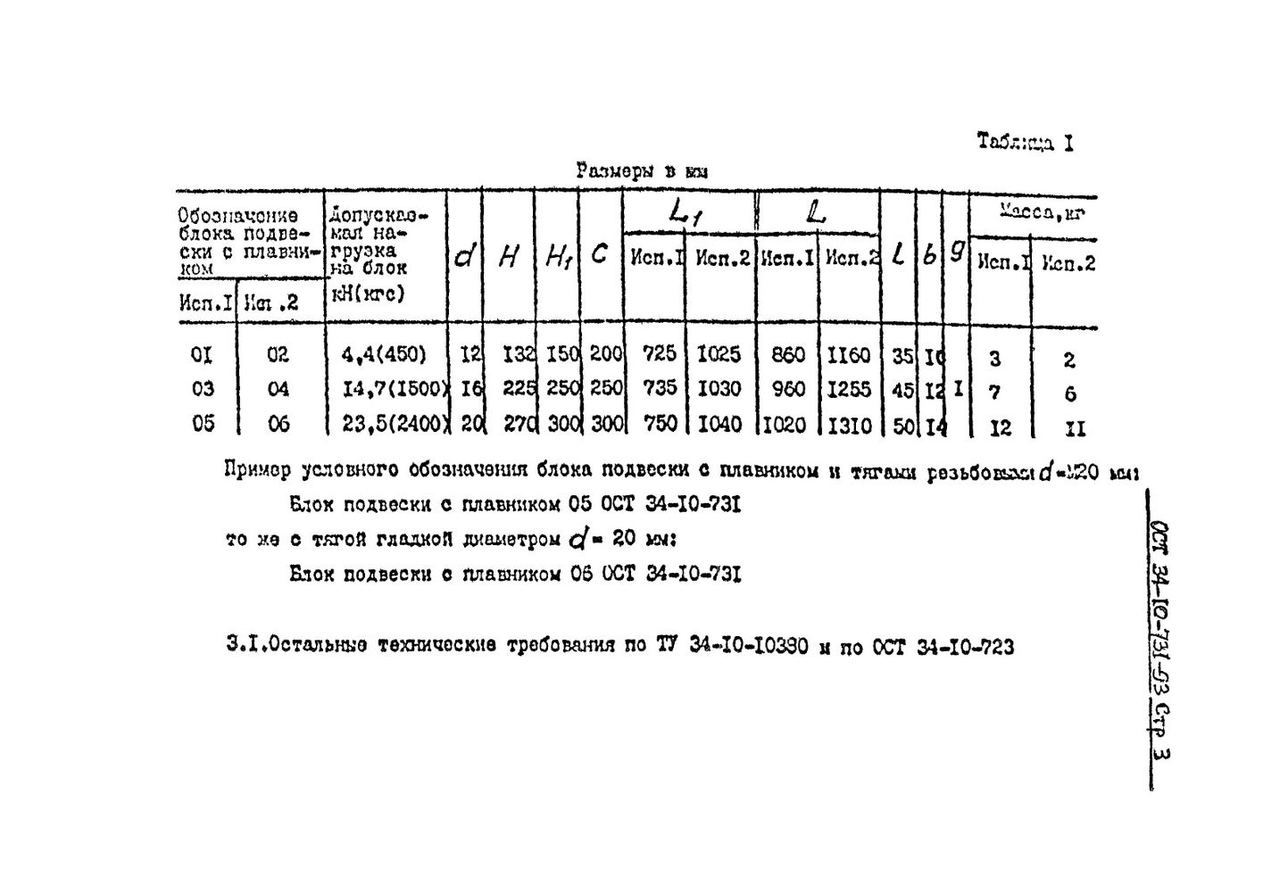 Блоки подвесок с плавником ОСТ 34-10-731-93 стр.3