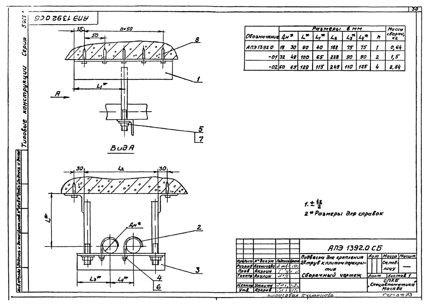 Подвеска для крепления двух труб к плитам перекрытия АПЭ 1392.0 серия 5.908-1 стр.1