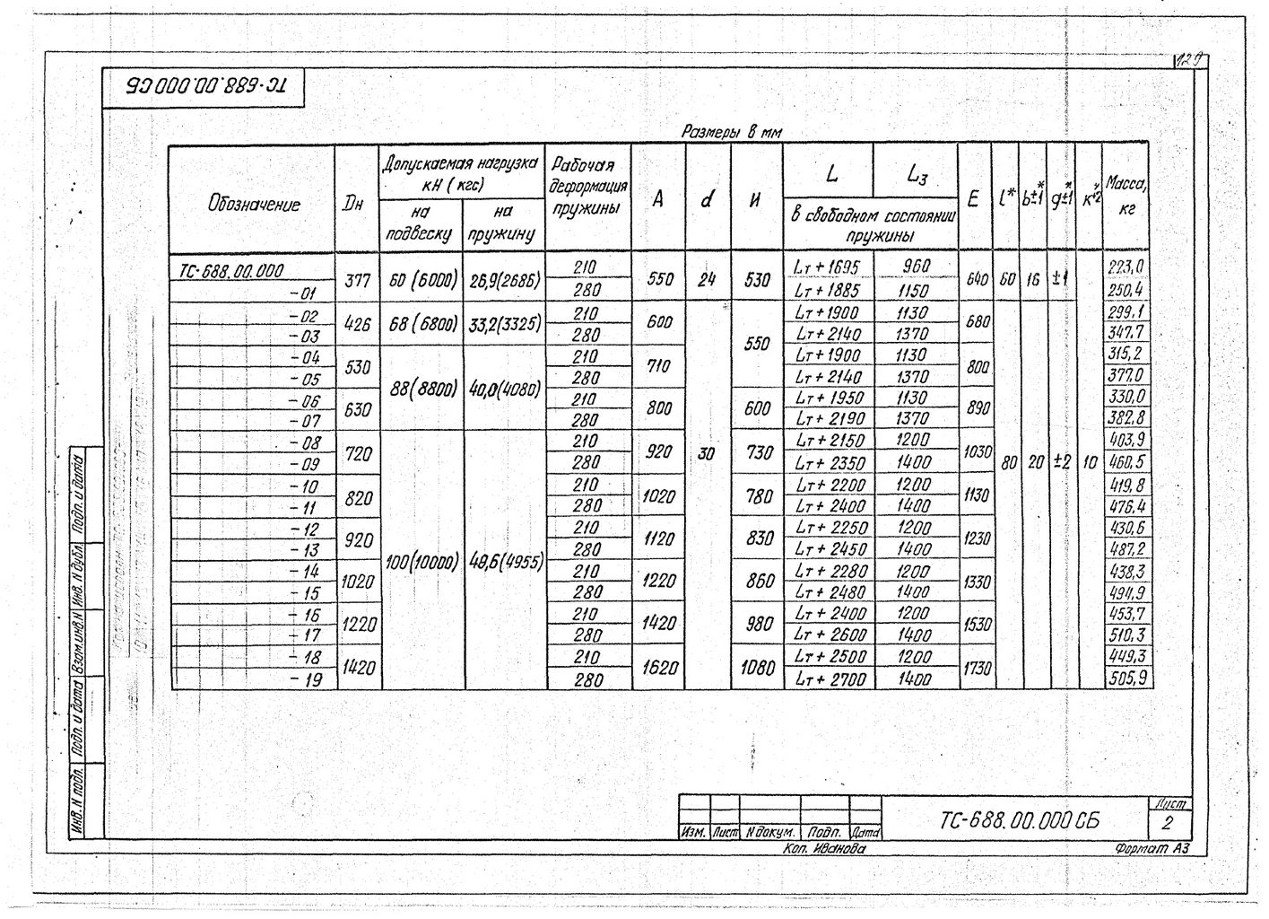 Подвески пружинные для горизонтальных трубопроводов Дн 377-1420 мм ТС-688.00.000 СБ серия 5.903-13 выпуск 6-95 стр.2