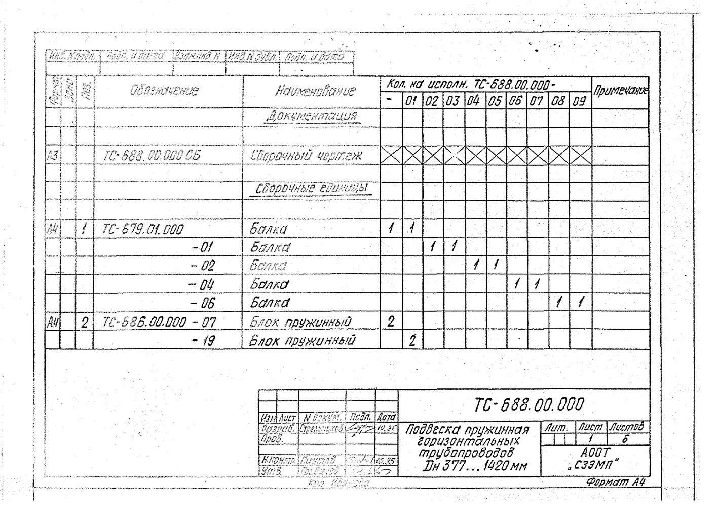 Подвески пружинные для горизонтальных трубопроводов Дн 377-1420 мм ТС-688.00.000 СБ серия 5.903-13 выпуск 6-95 стр.3