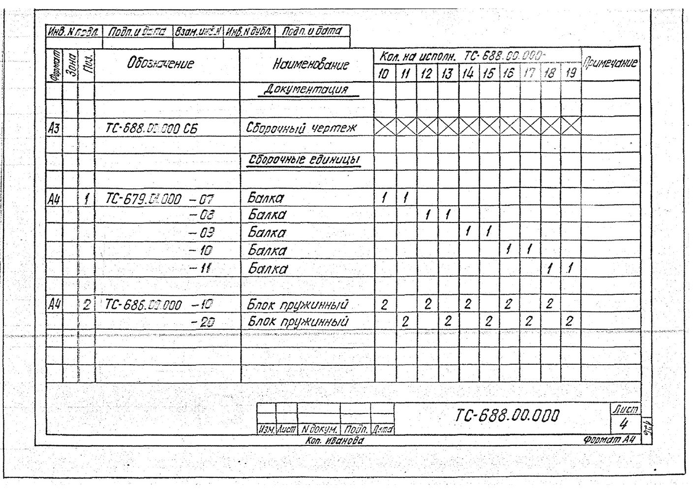 Подвески пружинные для горизонтальных трубопроводов Дн 377-1420 мм ТС-688.00.000 СБ серия 5.903-13 выпуск 6-95 стр.6