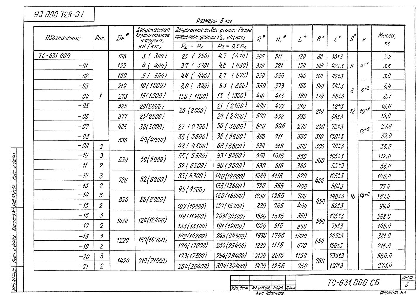 Опора сварных отводов ТС-631.000 серия 5.903-13 выпуск 8-95 стр.3