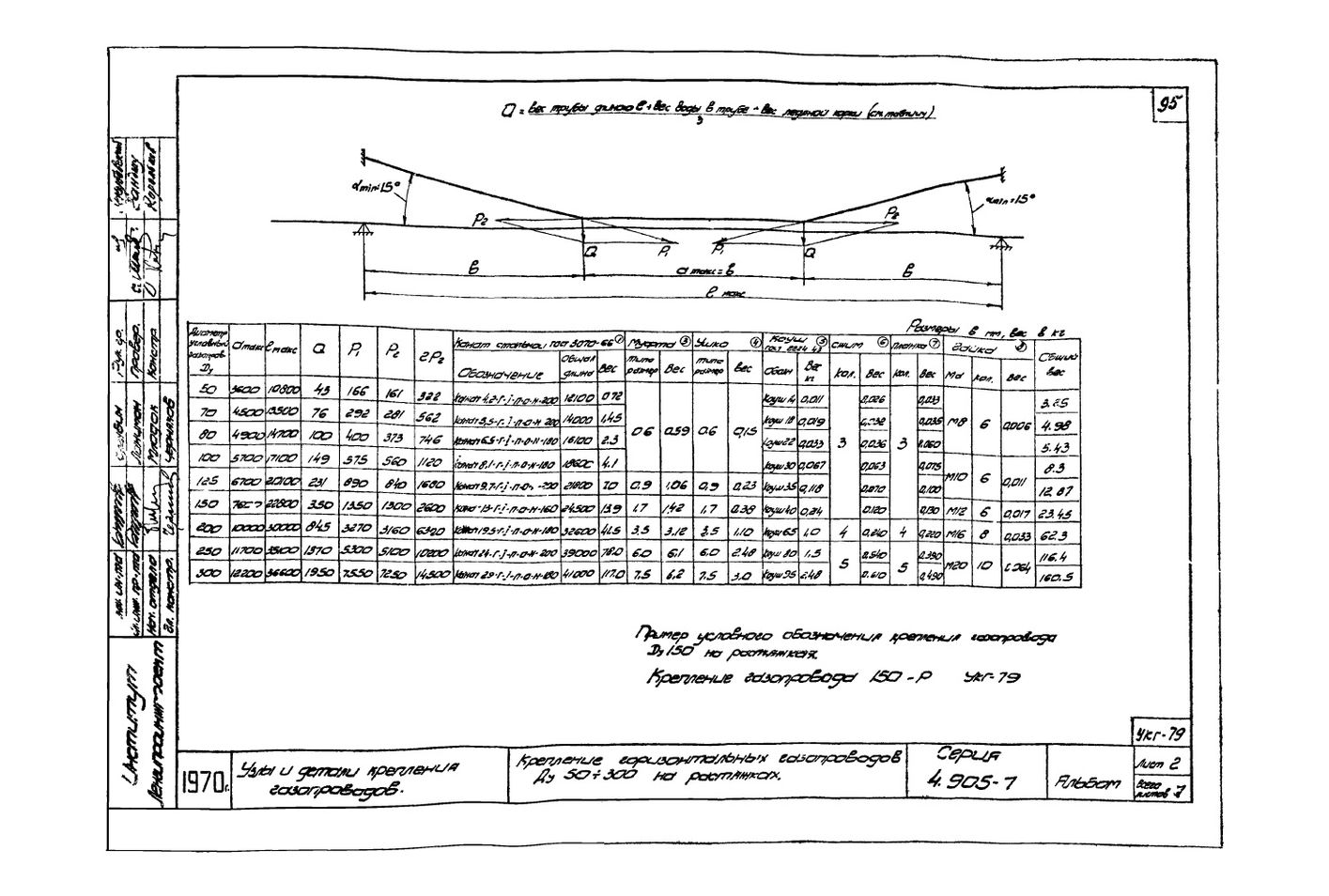 Крепление горизонтальных газопроводов Ду50-300 на растяжках УКГ-79 серия 4.905-7 стр.2